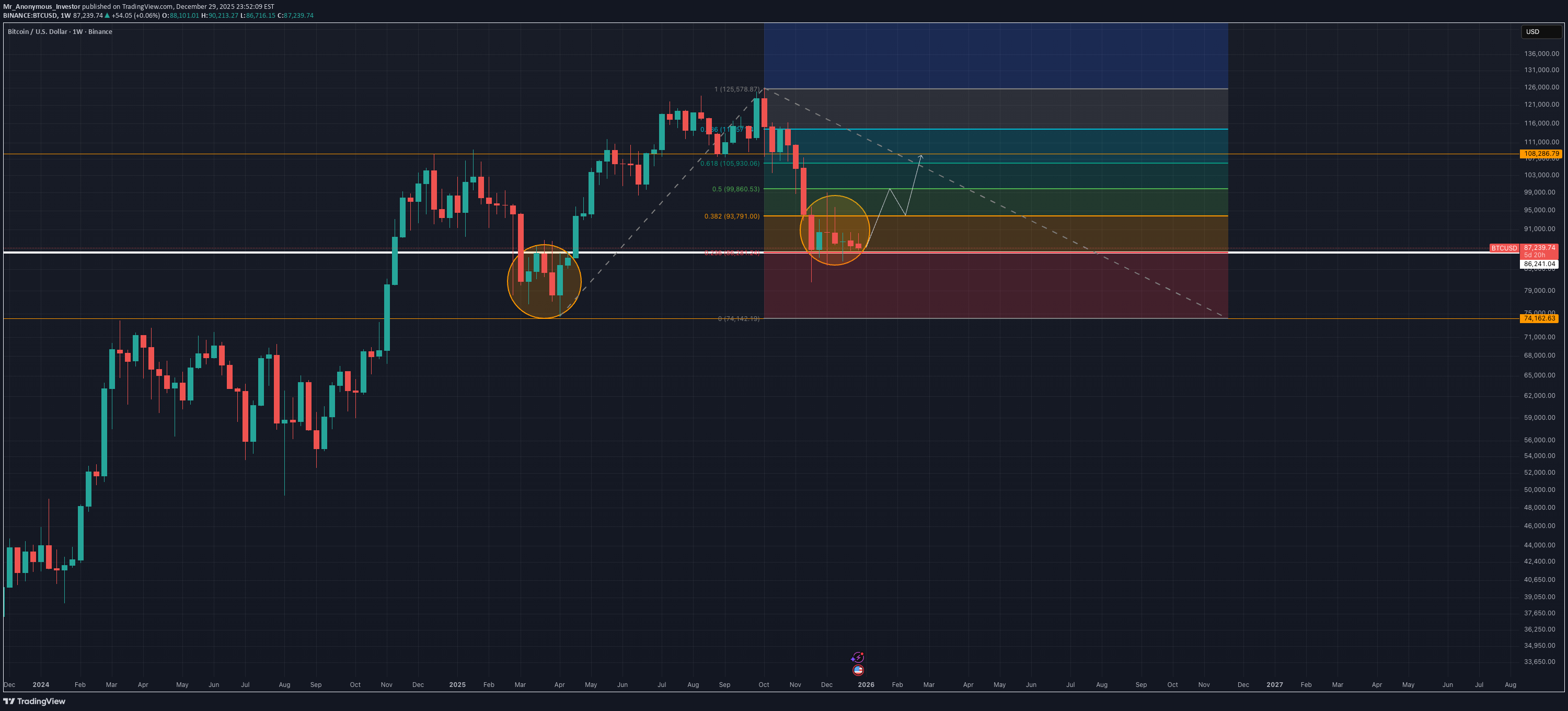 Satın al،Teknik،Mr_Anonymous_Investor