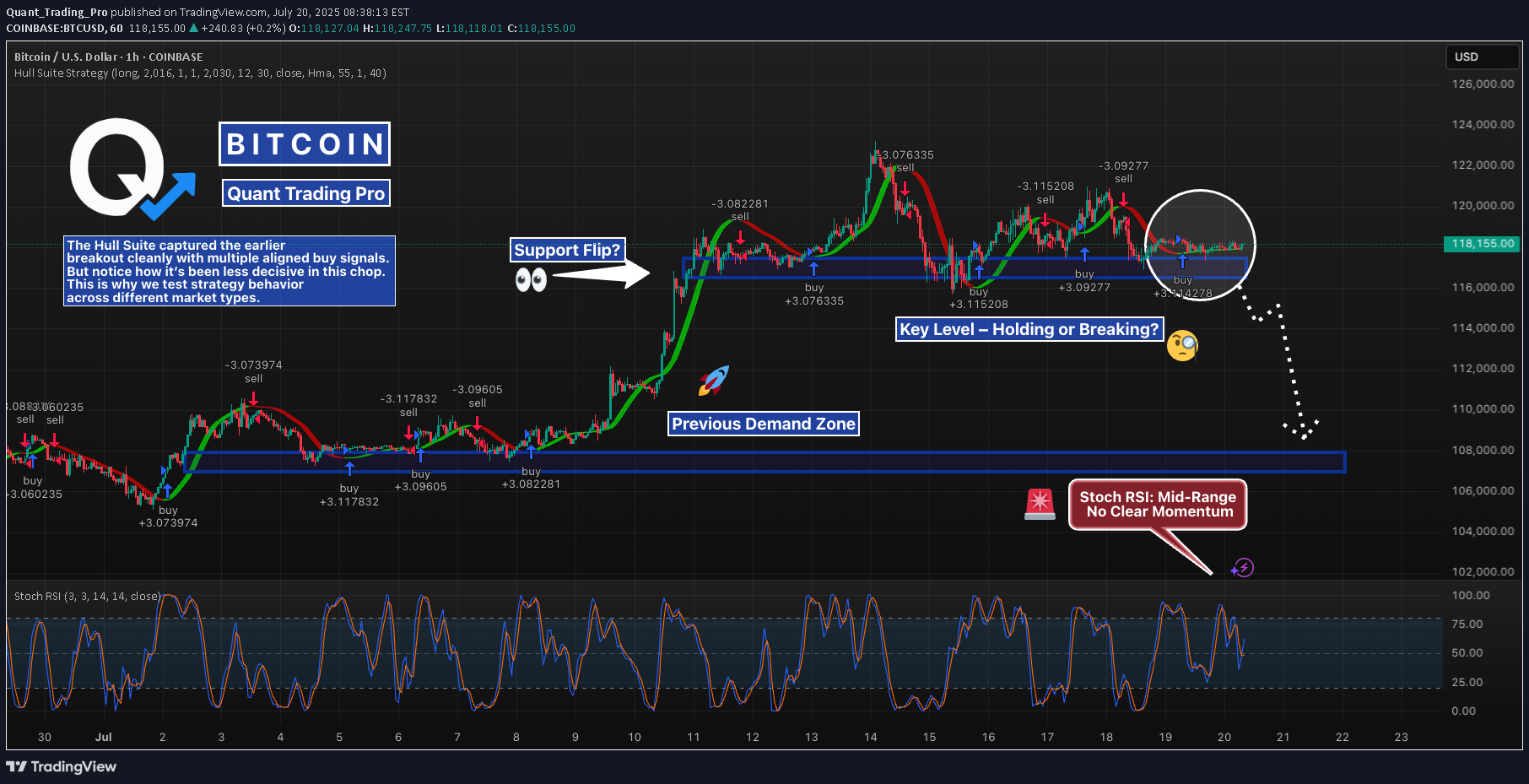 Satın alBTC،Teknik،Quant_Trading_Pro