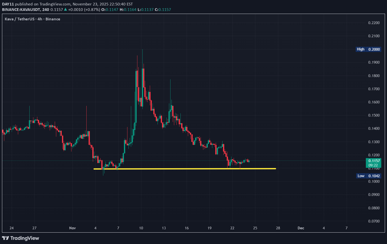 خرید،تکنیکال،DAY11