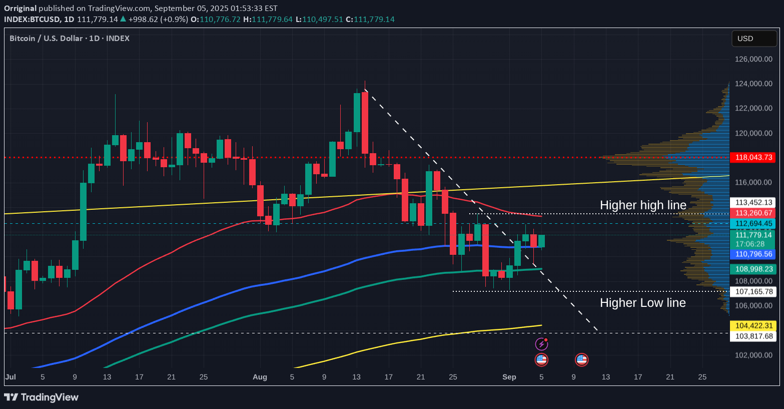 BTC،تکنیکال،Orriginal