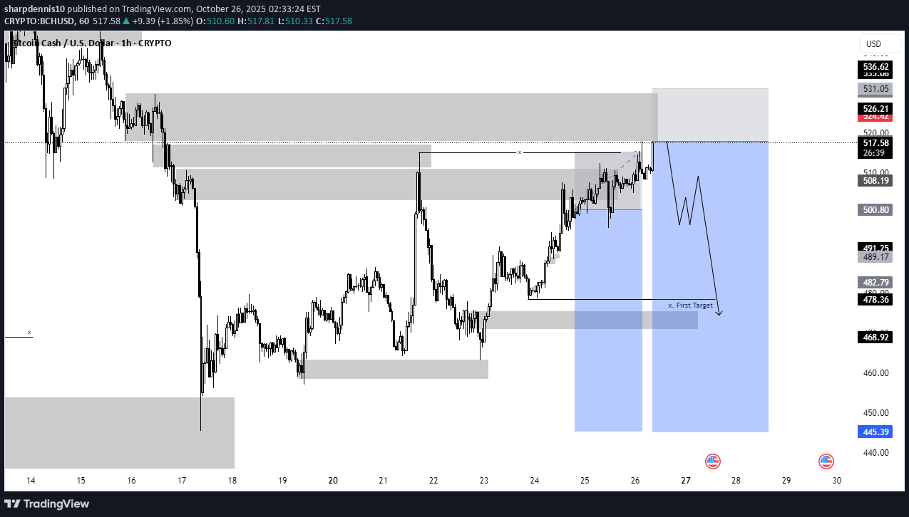 فروش،تکنیکال،sharpdennis10