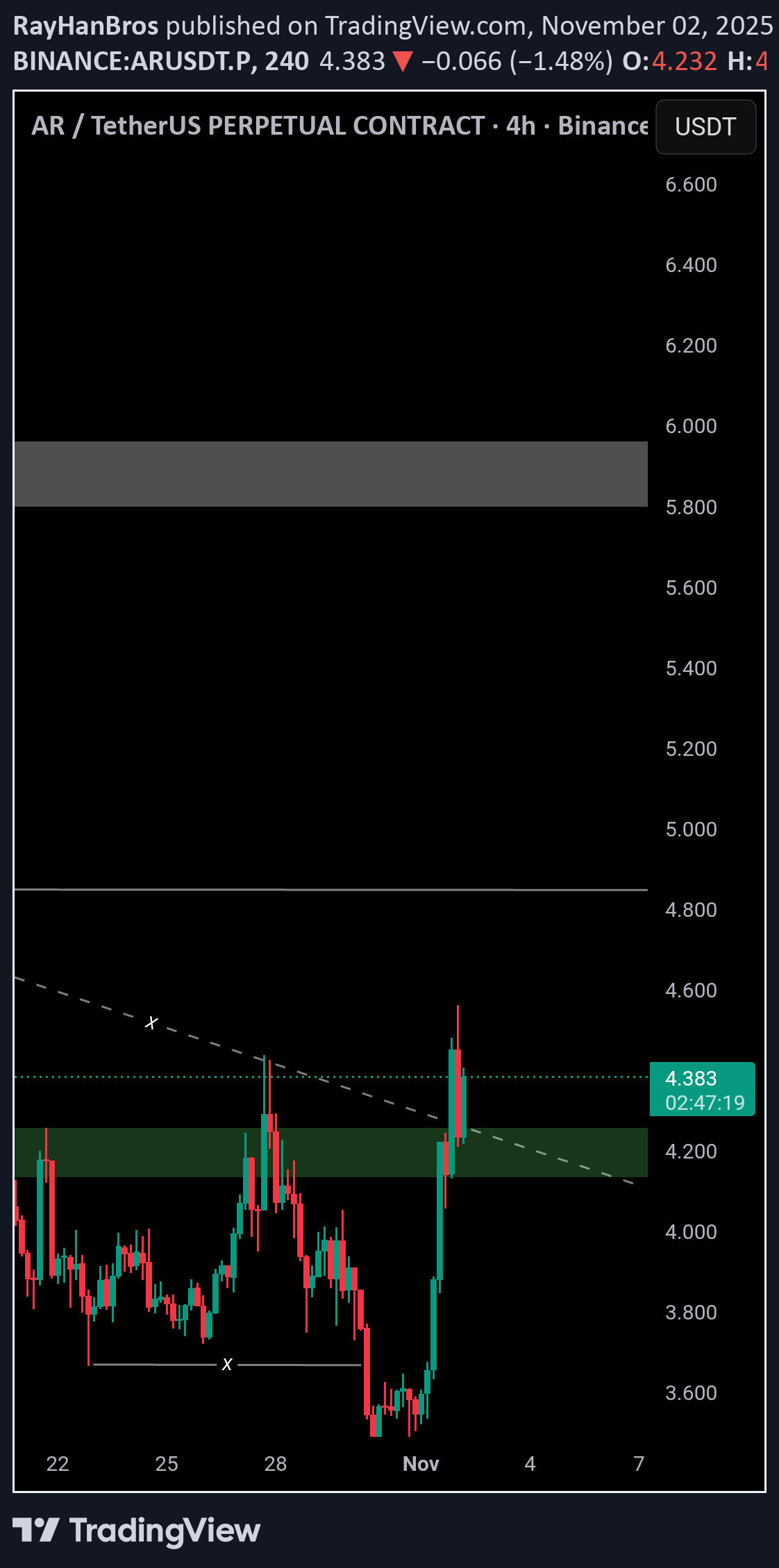 خریدAR،تکنیکال،RayHanBros