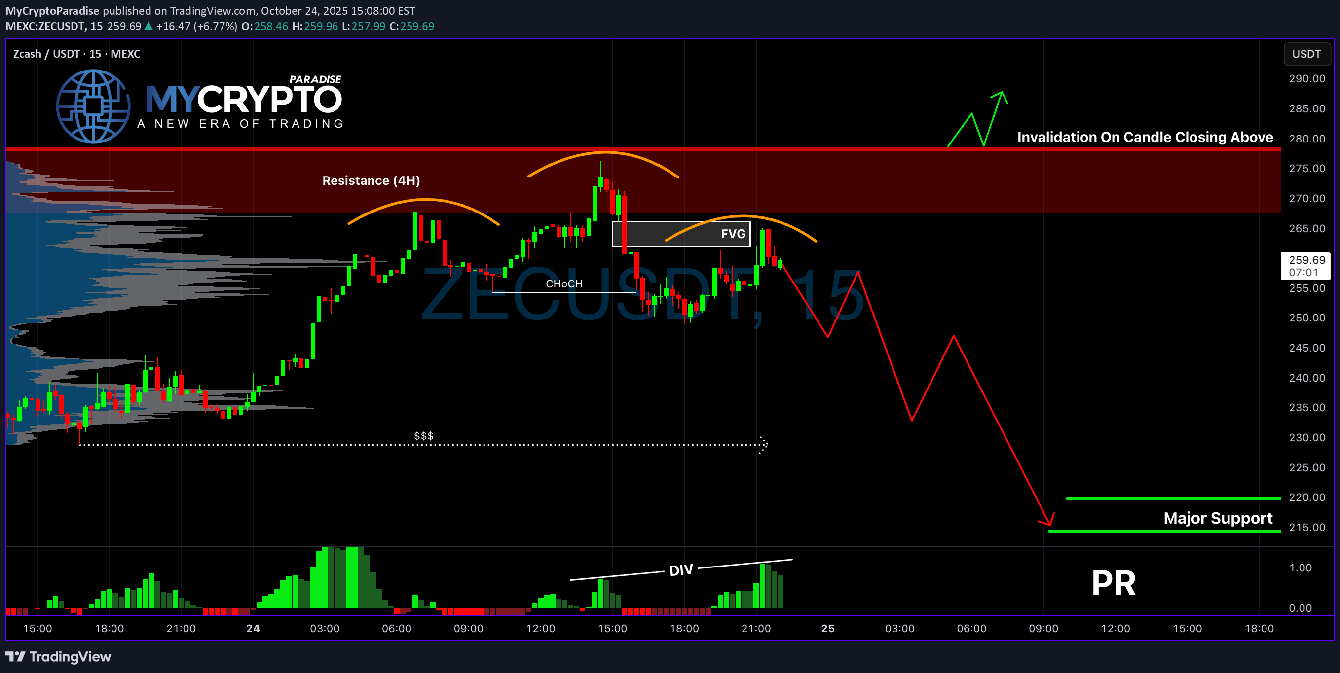 İndirimZEC،Teknik،MyCryptoParadise