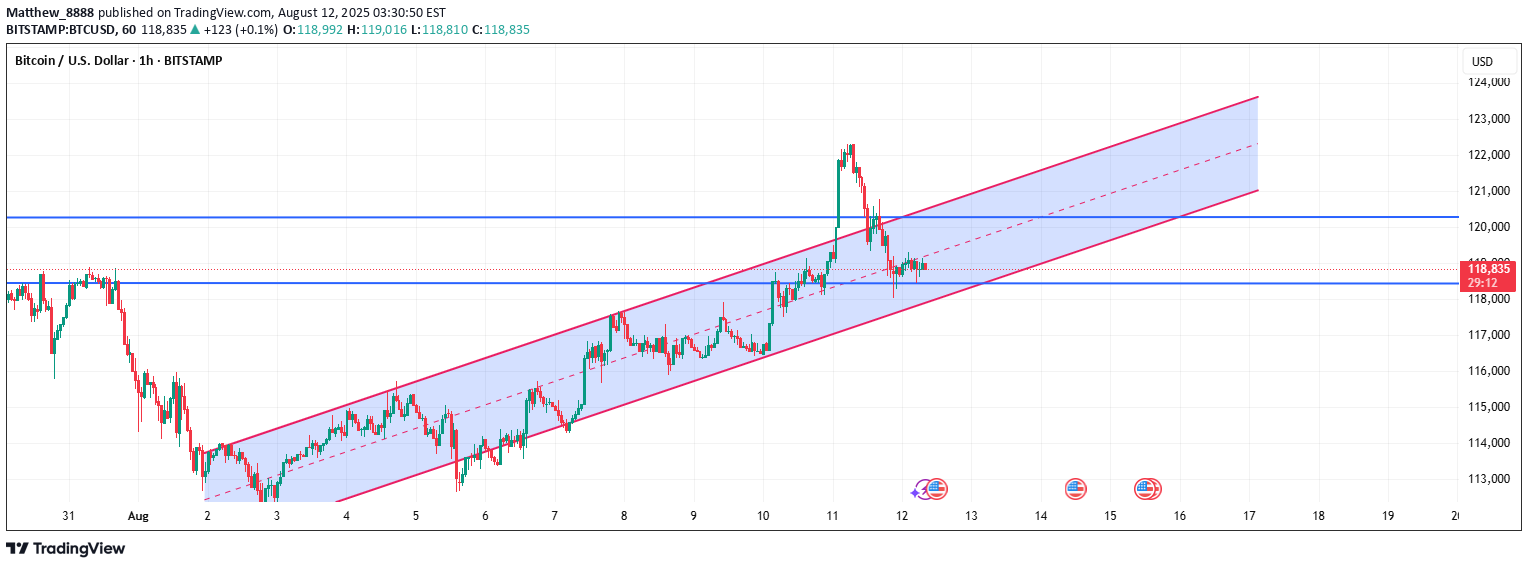 خریدBTC،تکنیکال،Matthew_8888
