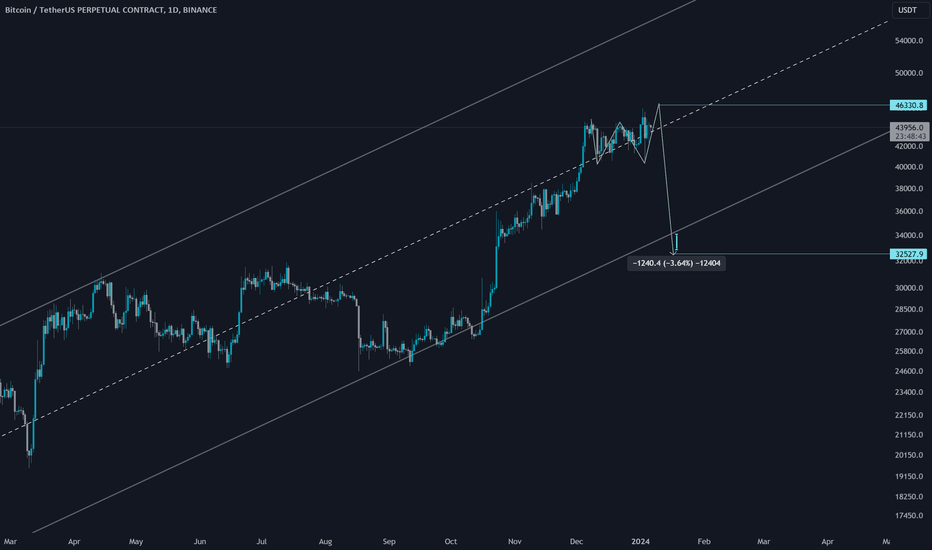 فروشBTC،تکنیکال،VXN_618