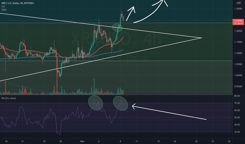 خریدXRP،تکنیکال،DailyMarketMovements