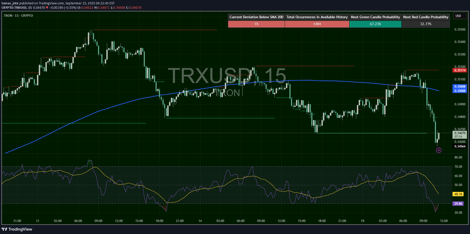 فروشTRX،تکنیکال،tomas_jntx