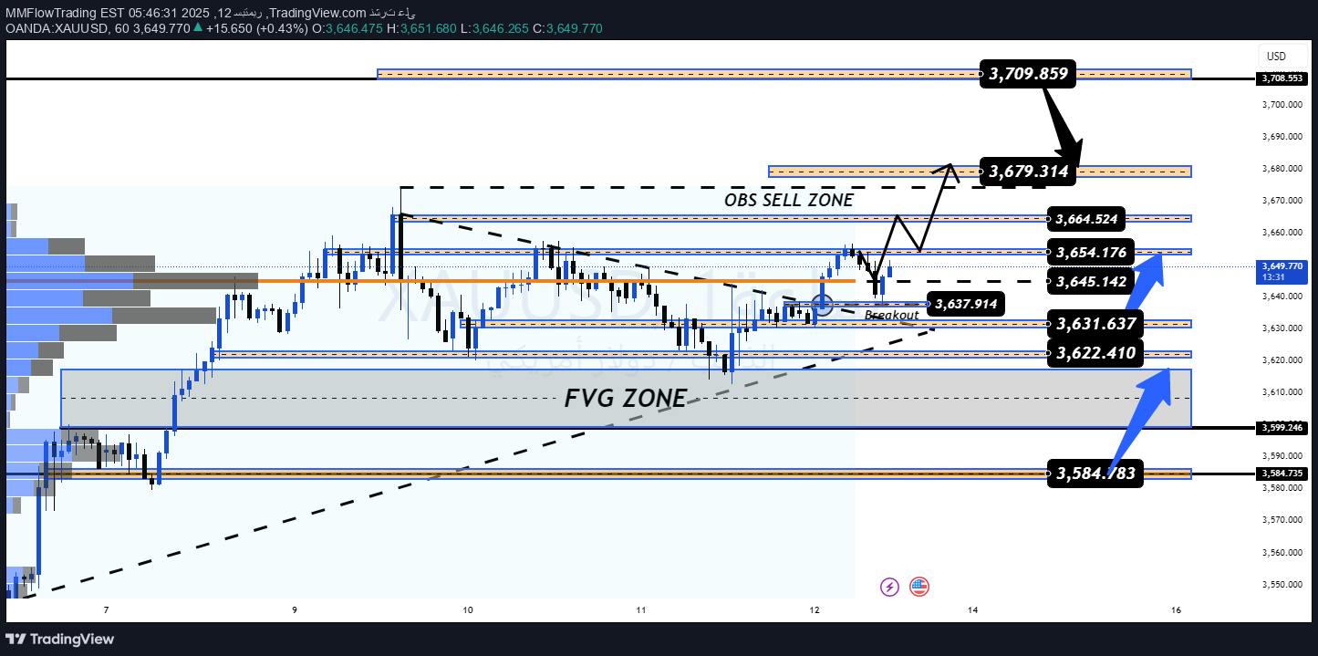 خریدPAXG،تکنیکال،MMFlowTrading