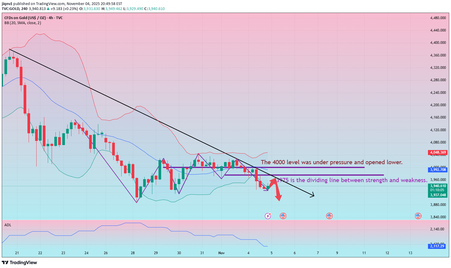 فروشPAXG،تکنیکال،jiqeu1