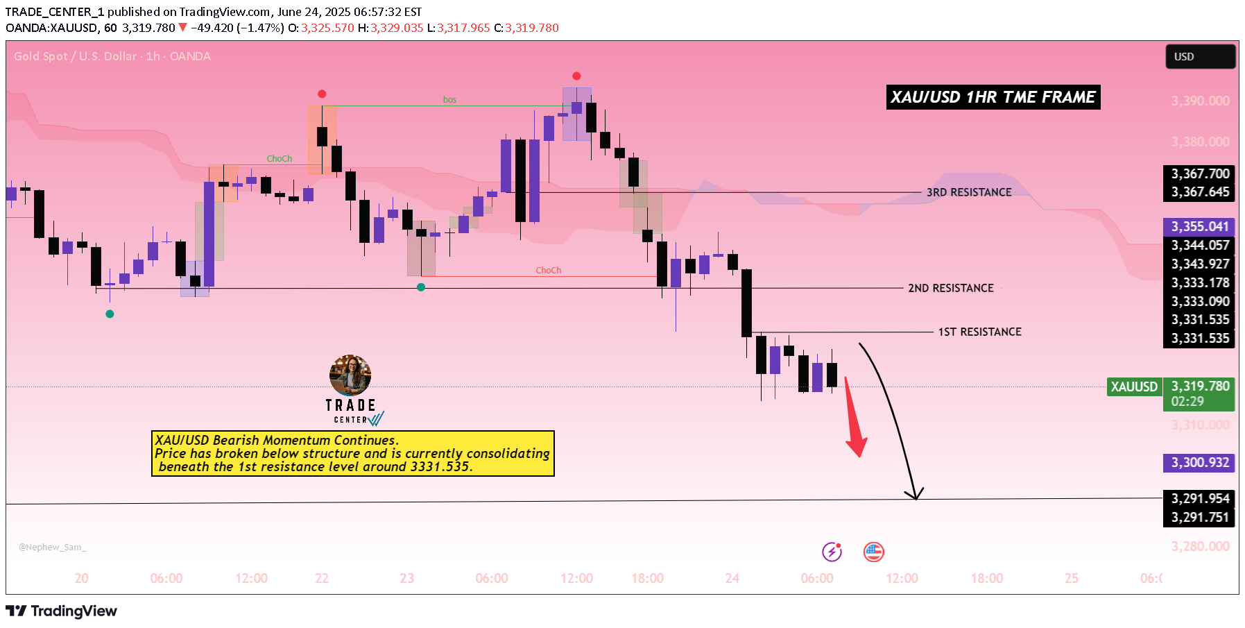 SellPAXG،Technical،TRADE_CENTER_1