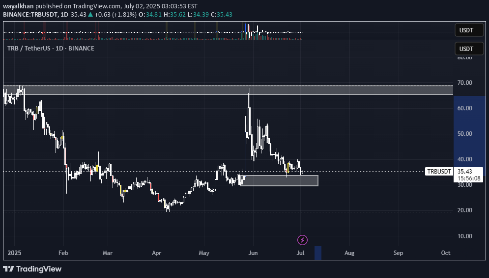 Buy،Technical،wayalkhan
