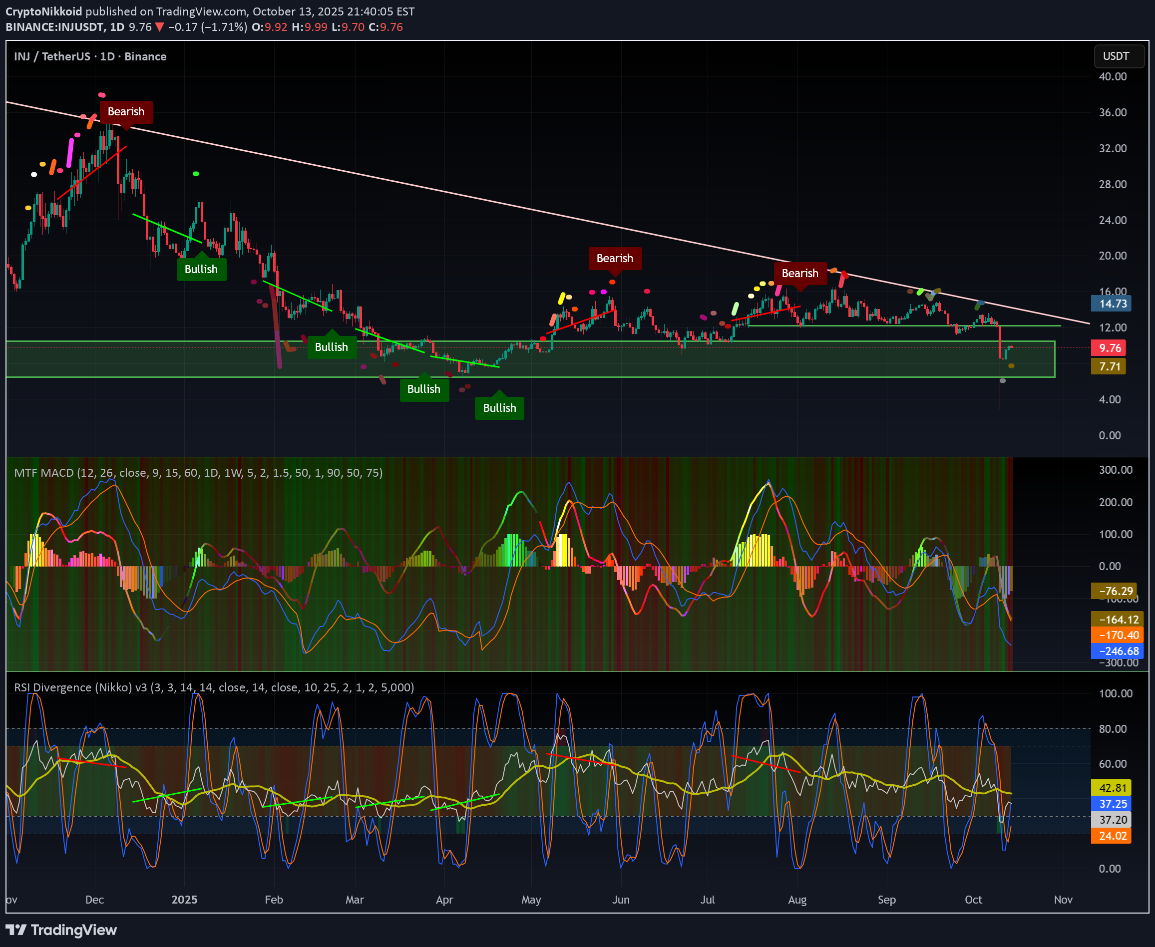Satın alINJ،Teknik،CryptoNikkoid