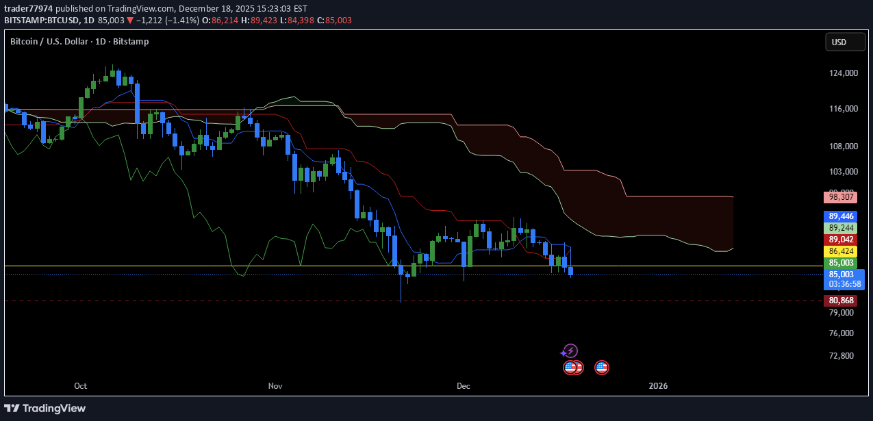 بيع،التحليل الفني،trader77974