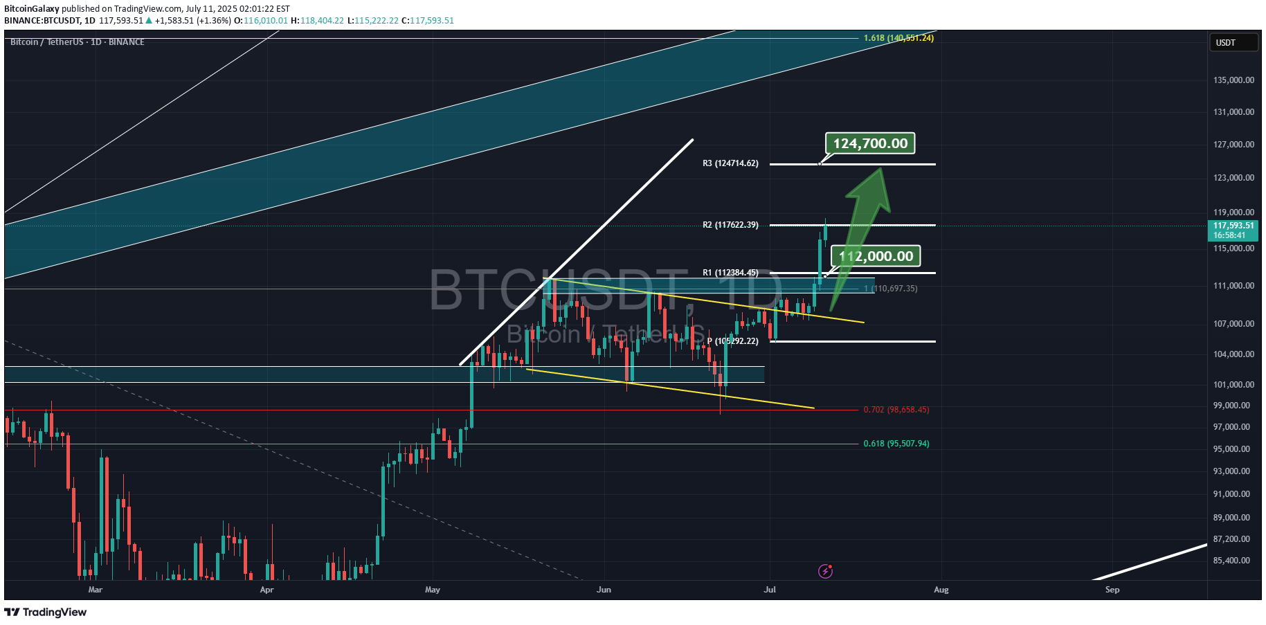 خریدBTC،تکنیکال،BitcoinGalaxy
