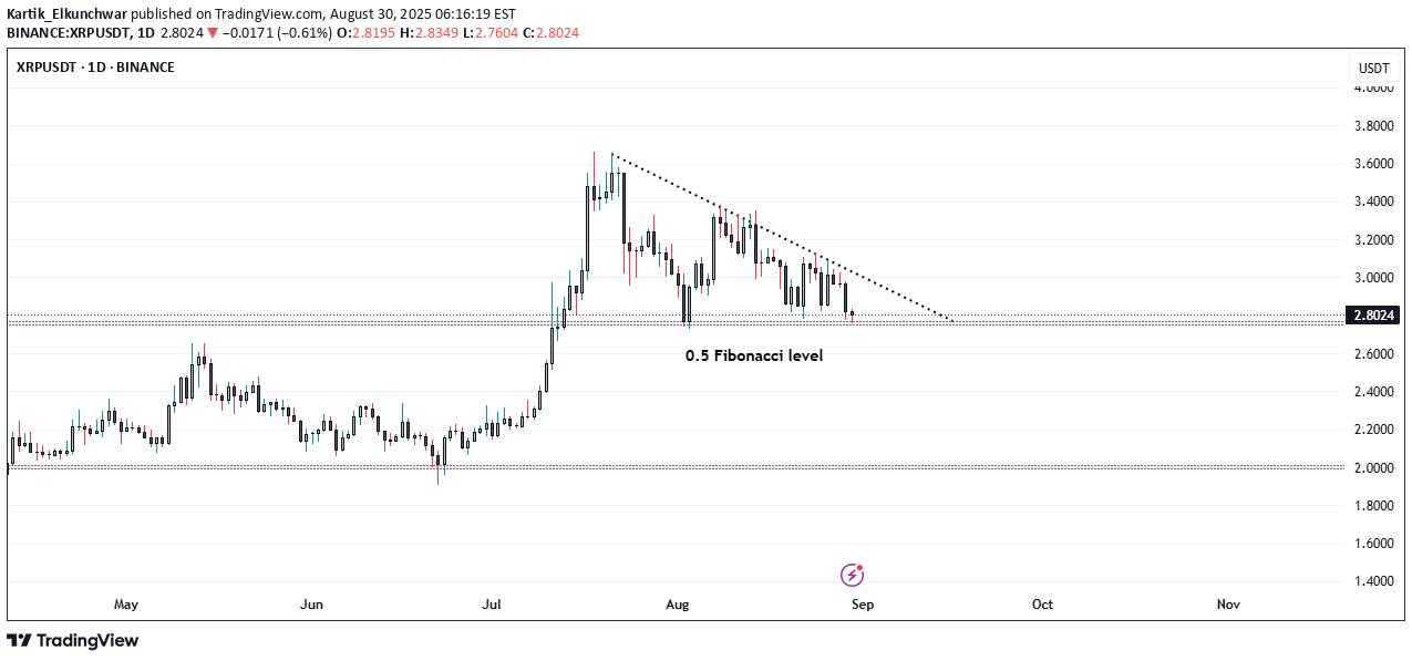 XRP،التحليل الفني،Kartik_Elkunchwar