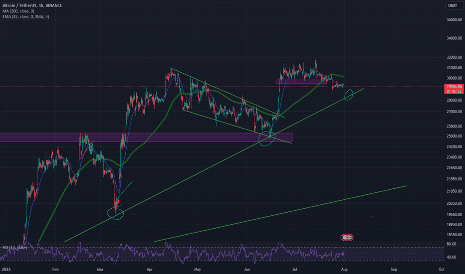 خریدBTC،تکنیکال،Matthiastocks