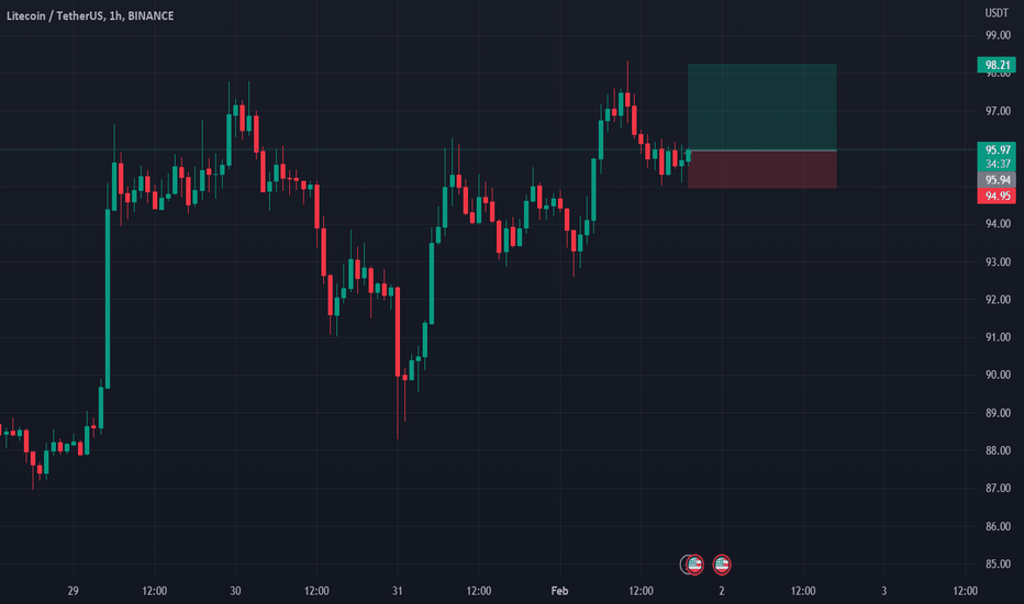 فروشLTC،تکنیکال،mnr24682468