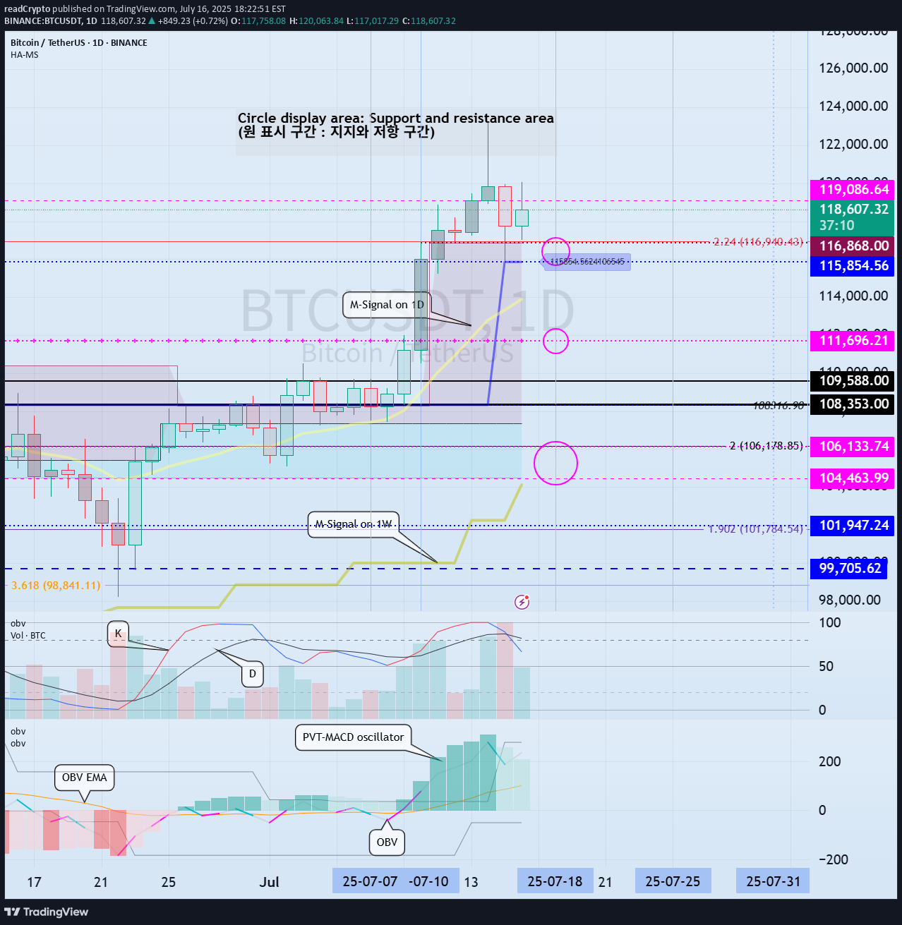 BTC،التحليل الفني،readCrypto