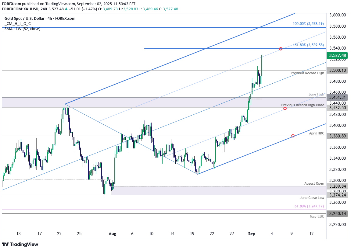PAXG،تکنیکال،FOREXcom
