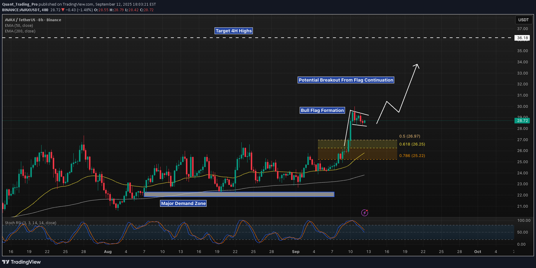 خریدAVAX،تکنیکال،Quant_Trading_Pro