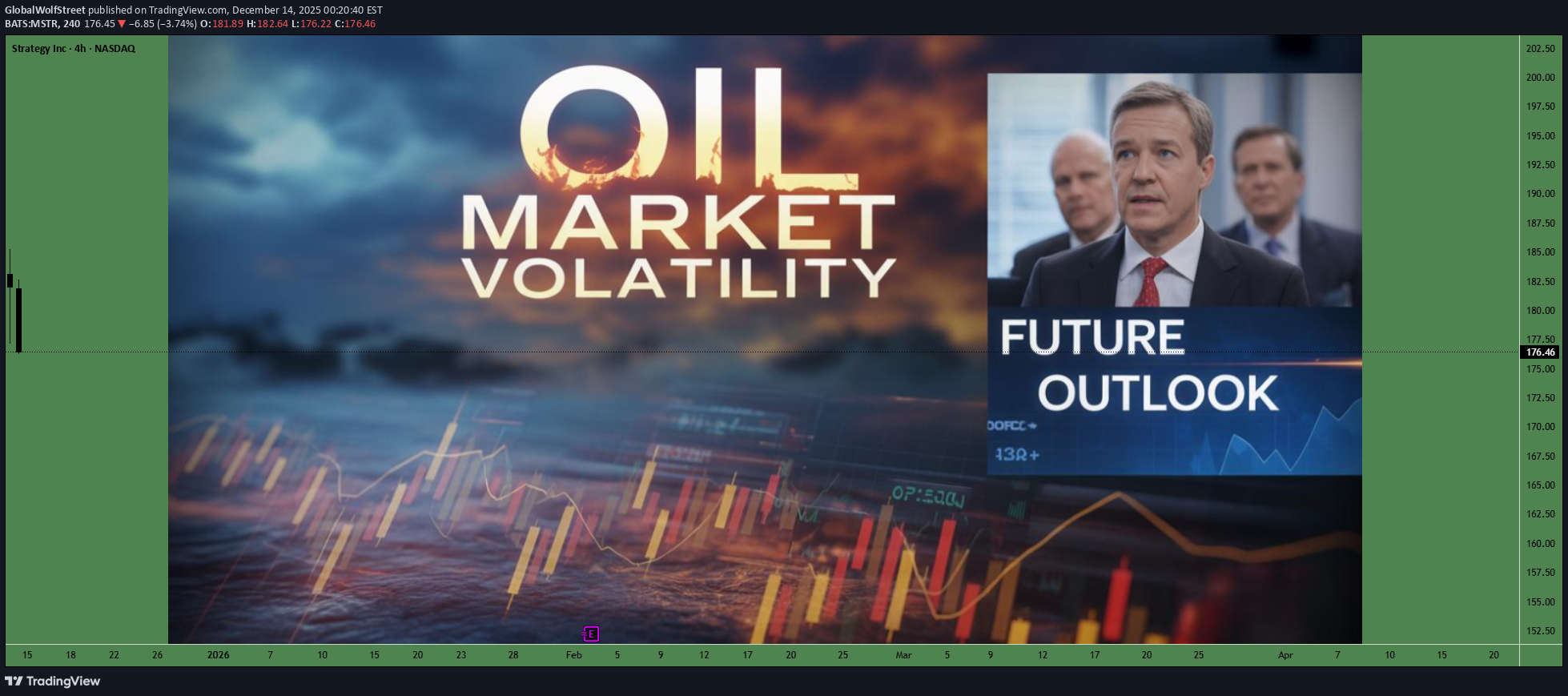 MSTRX،Technical،GlobalWolfStreet