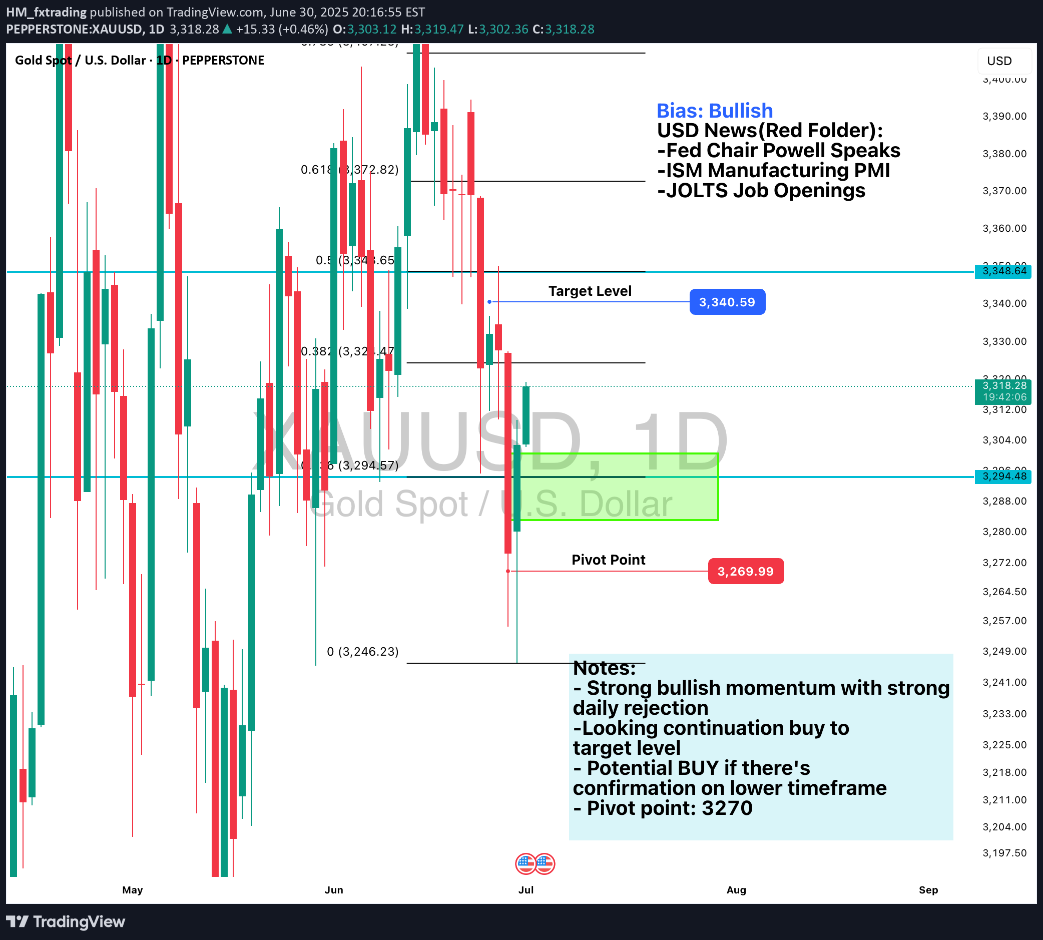 خریدPAXG،تکنیکال،HM_fxtrading