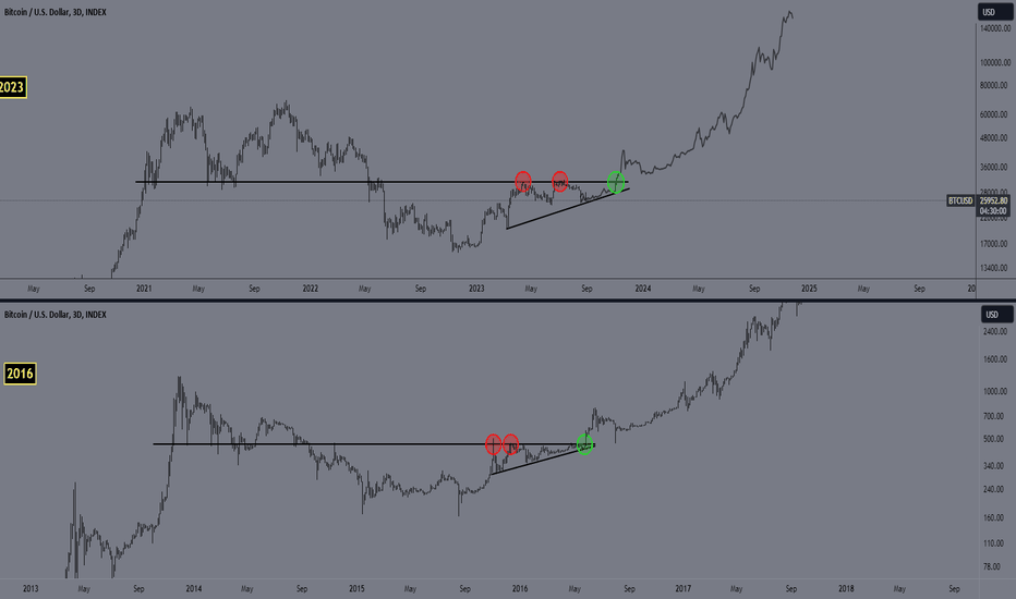 BTC،تکنیکال،FlameseN