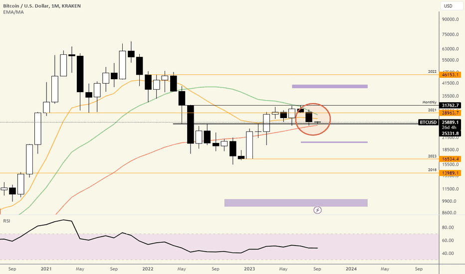 BTC،تکنیکال،MFFD