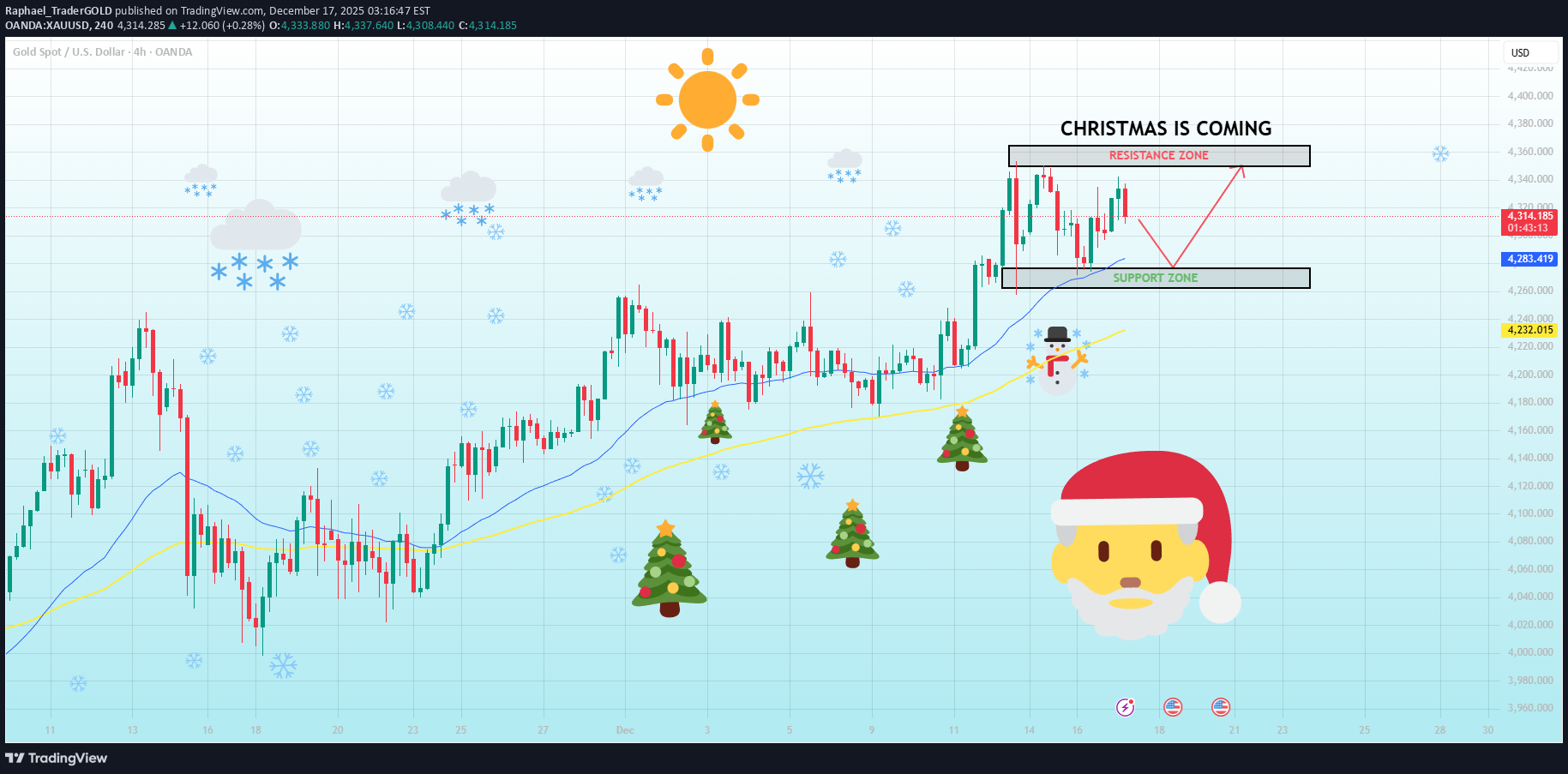 Satın alPAXG،Teknik،Raphael_TraderGOLD