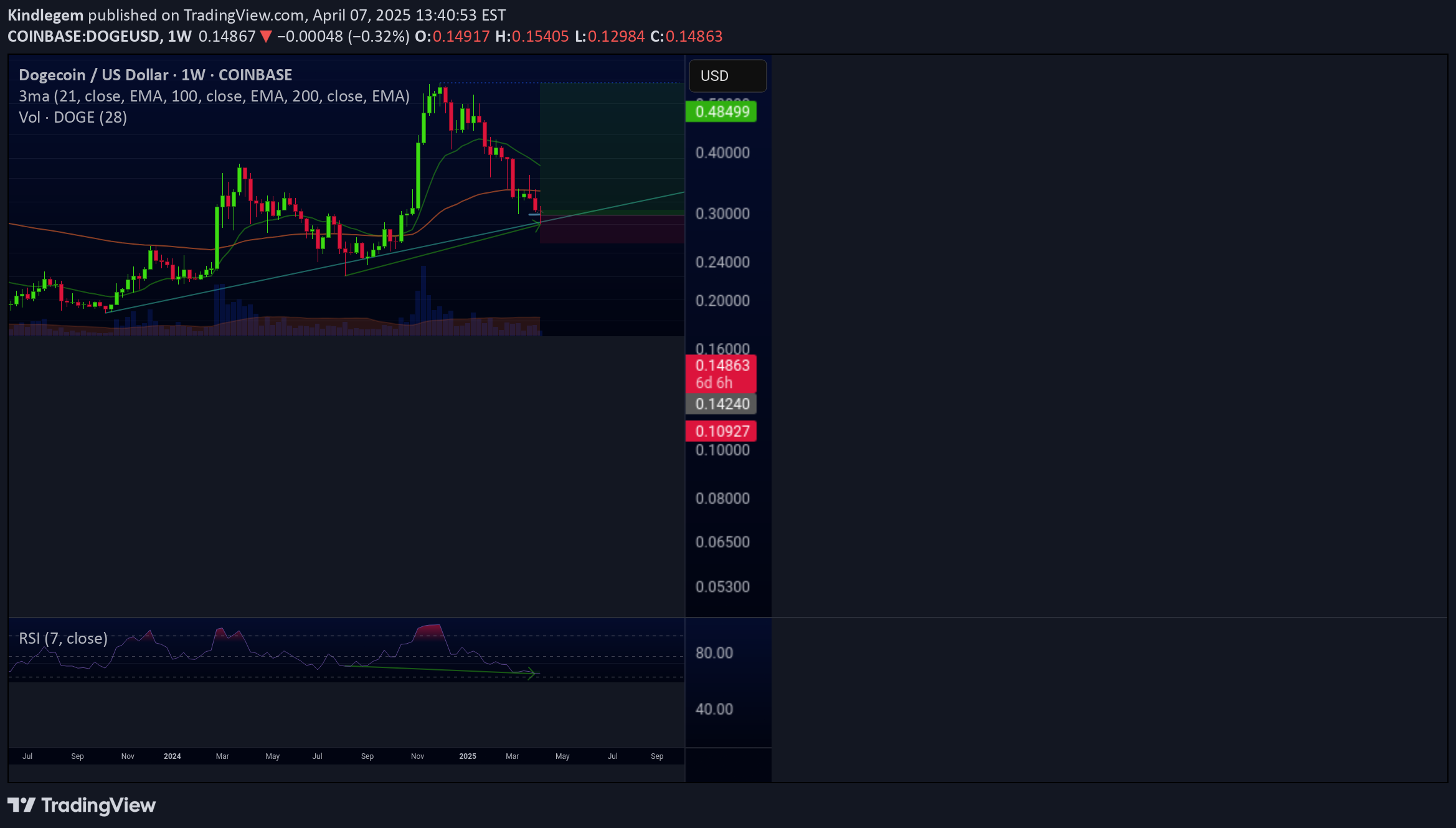 Satın alDOGE،Teknik،Kindlegem