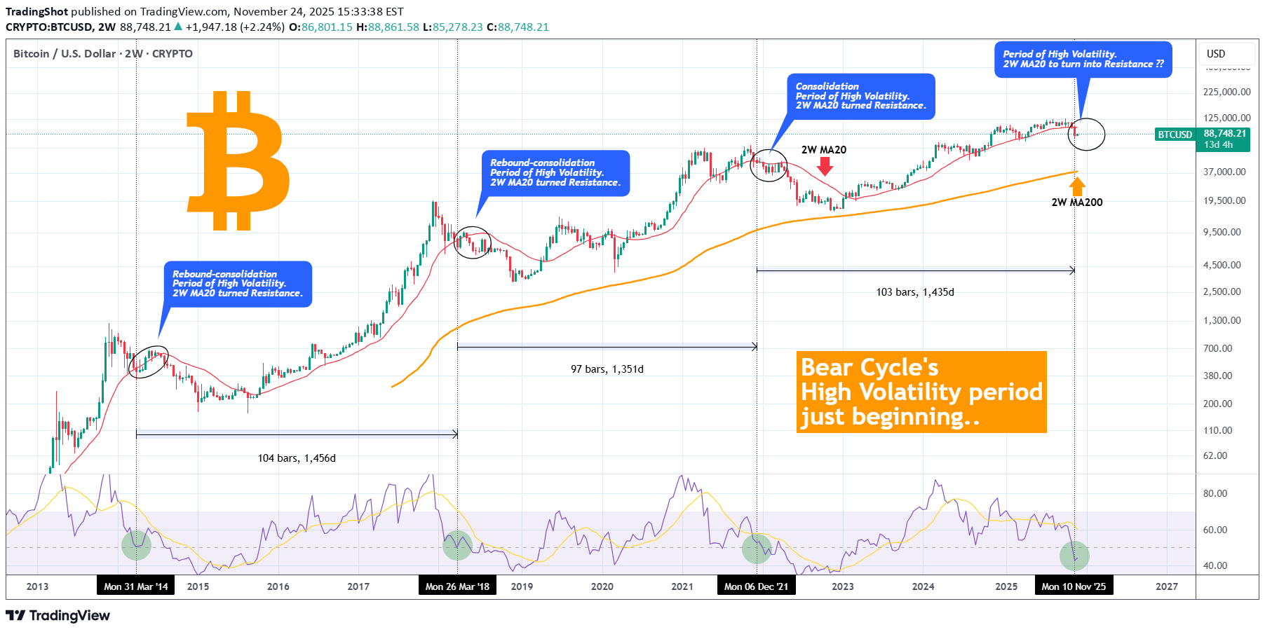 BTC،Technical،TradingShot
