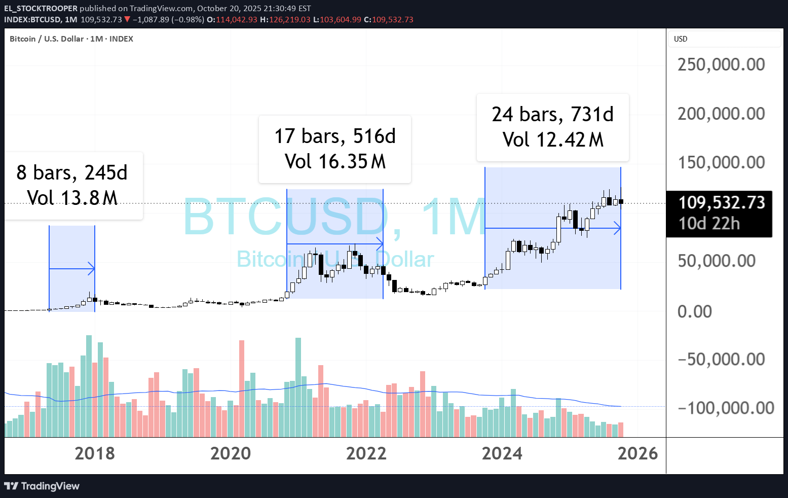 BTC،التحليل الفني،EL_STOCKTROOPER