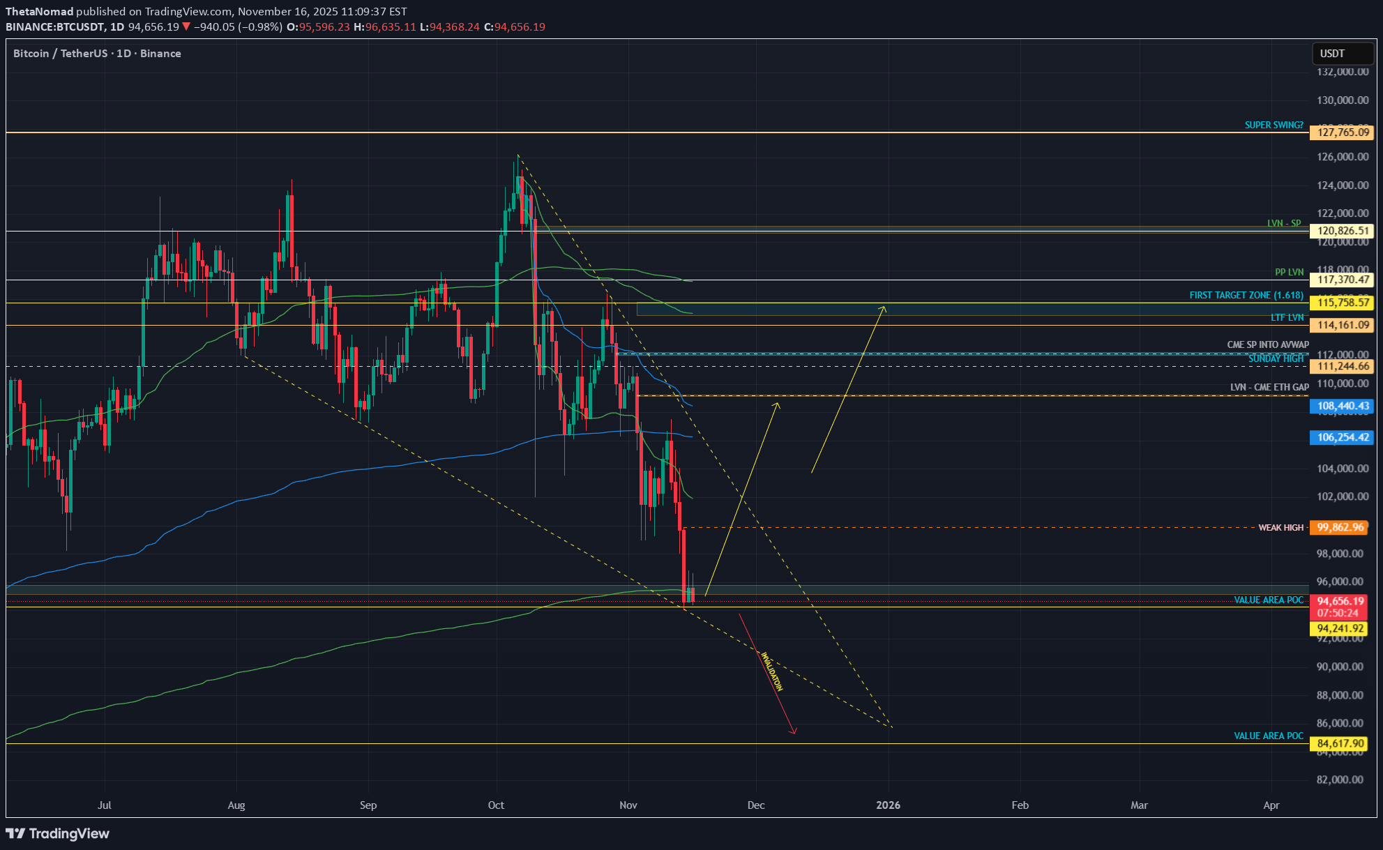 خریدBTC،تکنیکال،ThetaNomad