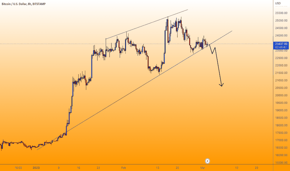 فروشBTC،تکنیکال،Huncho99