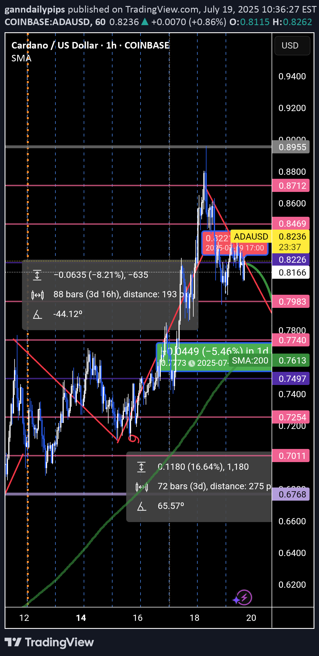 ،Teknik،ganndailypips