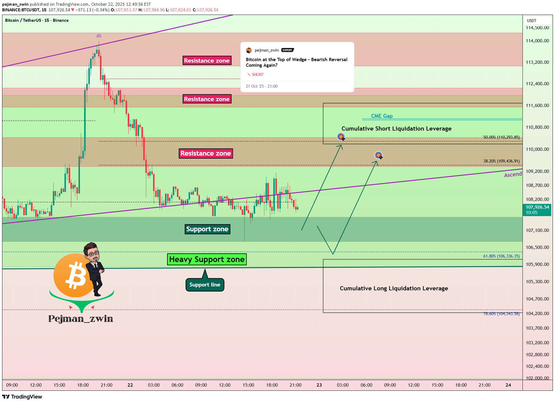 خریدBTC،تکنیکال،pejman_zwin