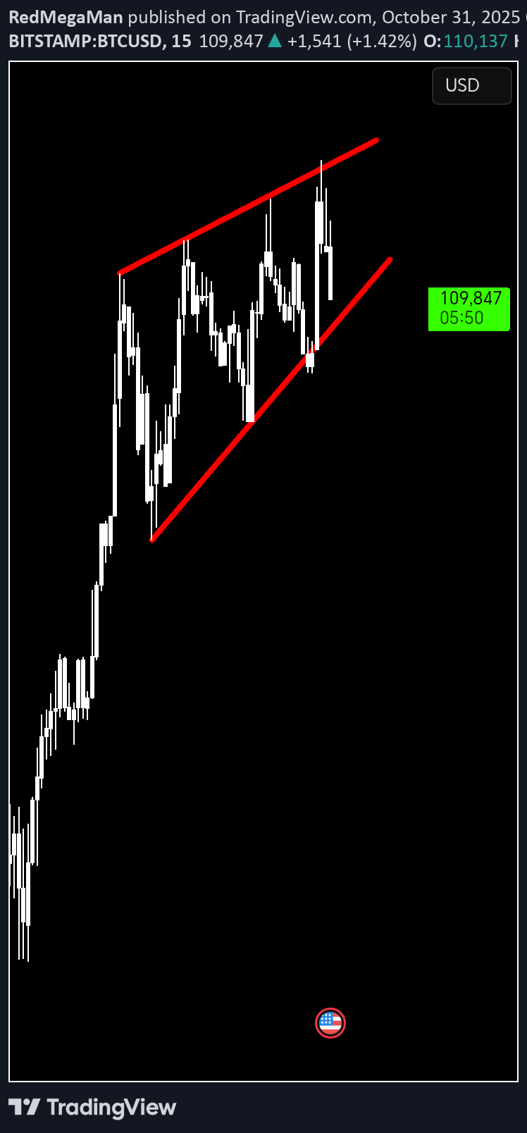 فروشBTC،تکنیکال،RedMegaMan