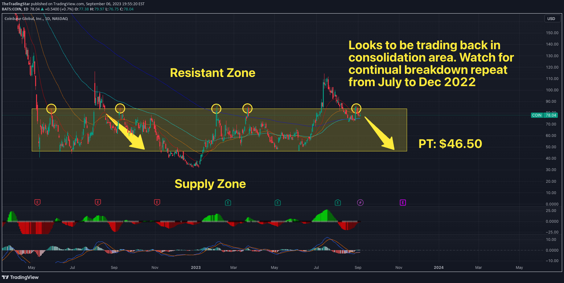 فروشCOINX،تکنیکال،TheTradingStar