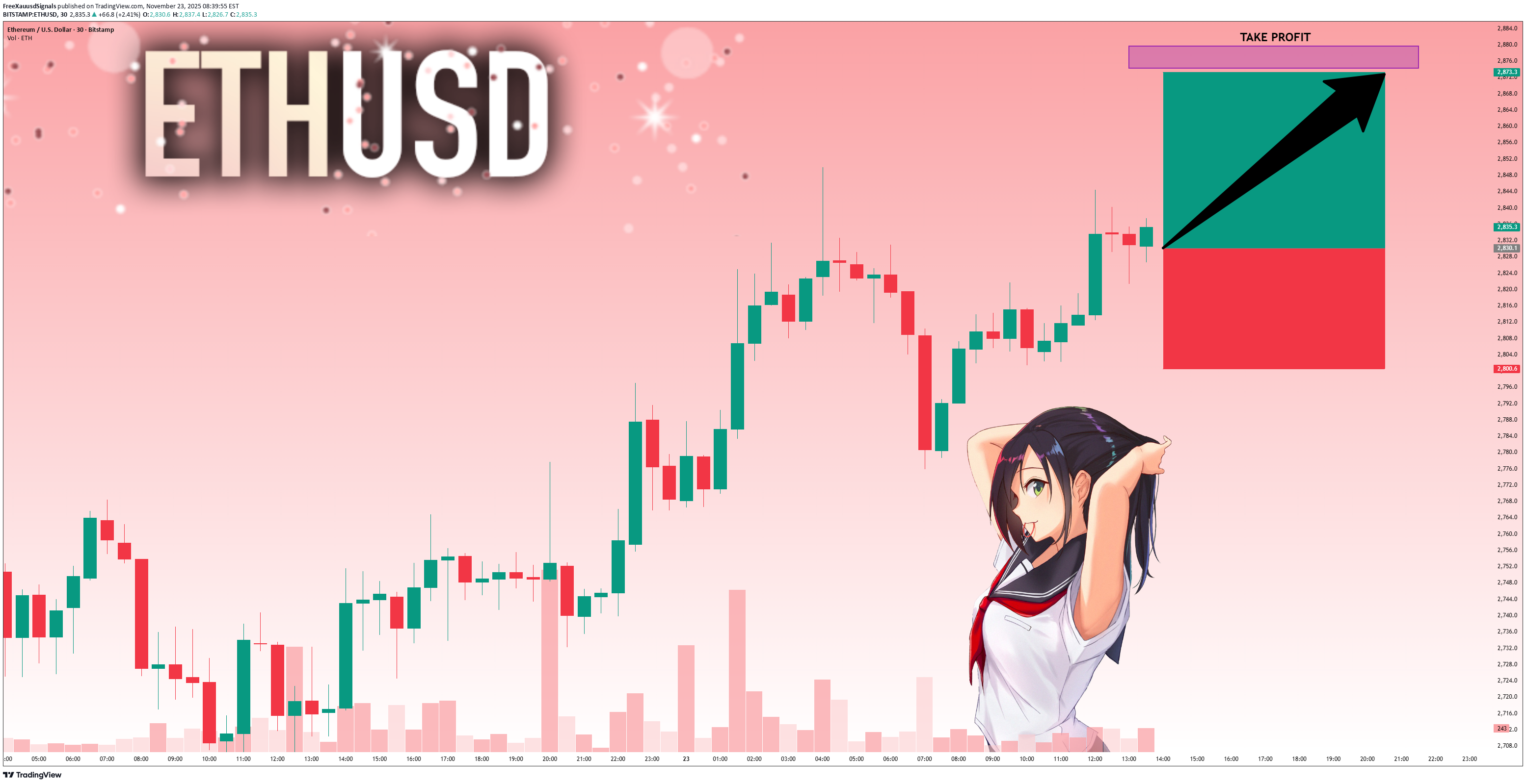 شراء،التحليل الفني،FreeXauusdSignals