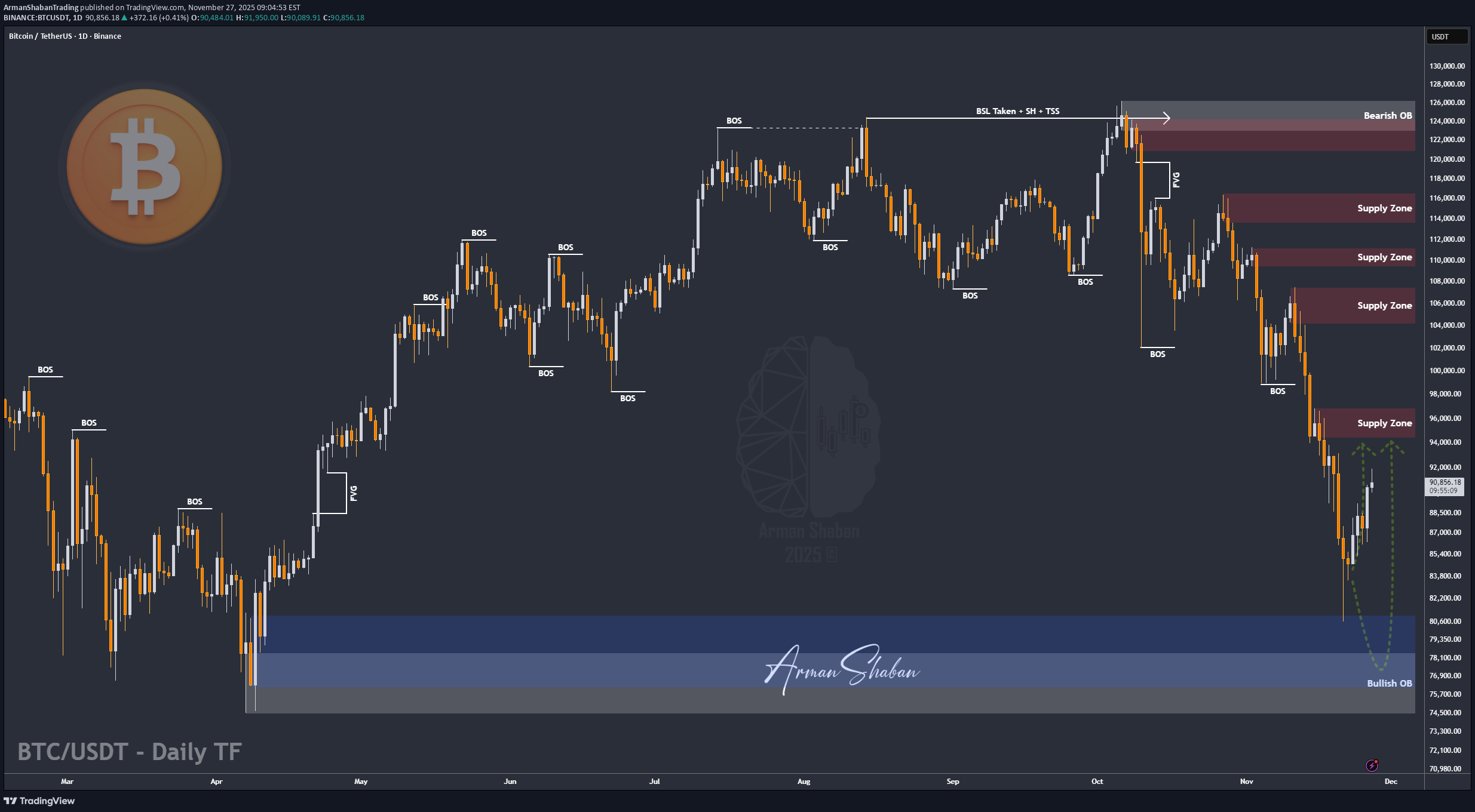 Satın al،Teknik،ArmanShabanTrading