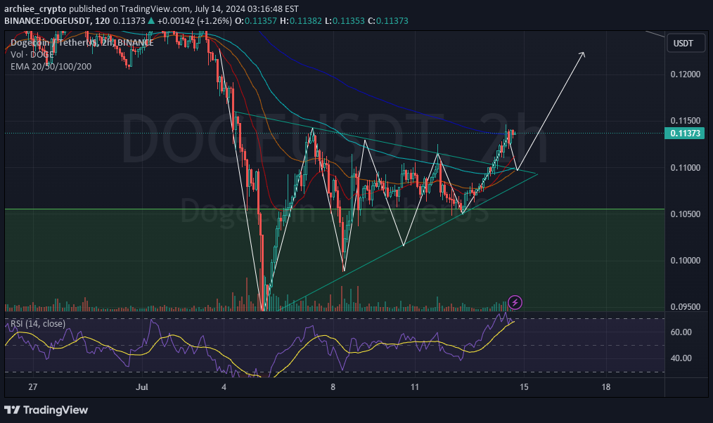 خریدDOGE،تکنیکال،archiee_crypto