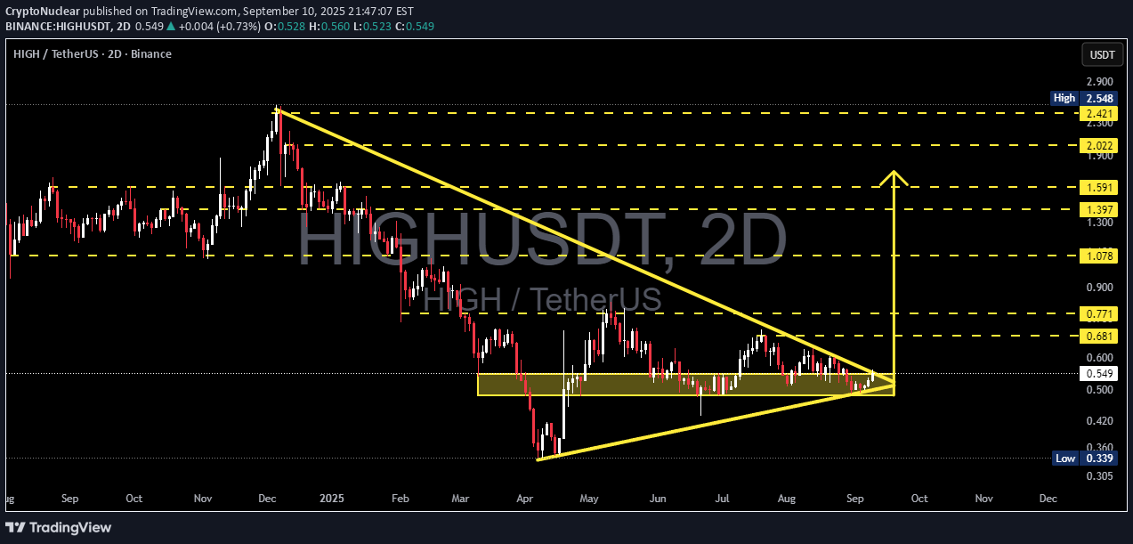 Buy،Technical،CryptoNuclear