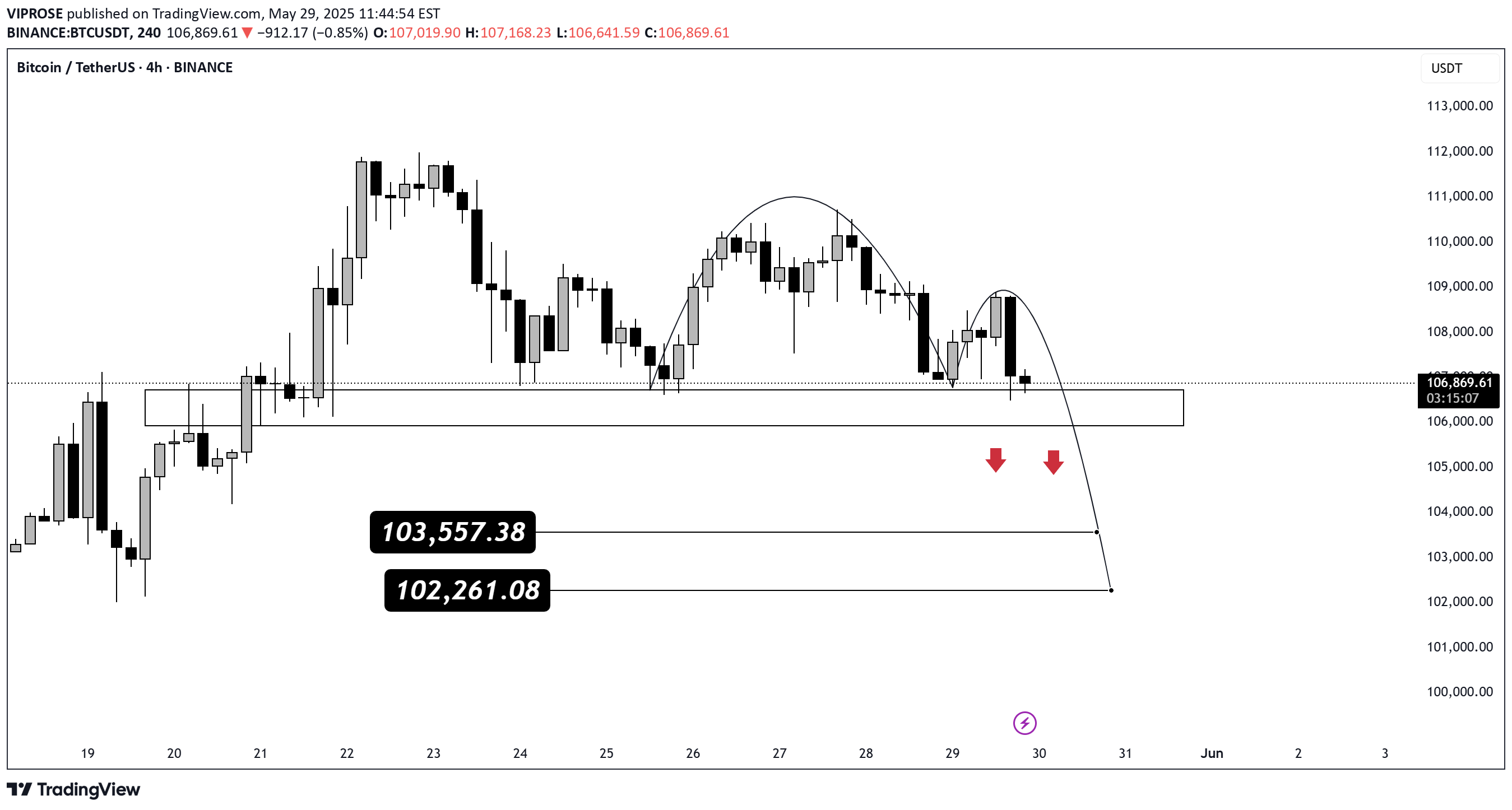 BuyBTC،Technical،VIPROSE