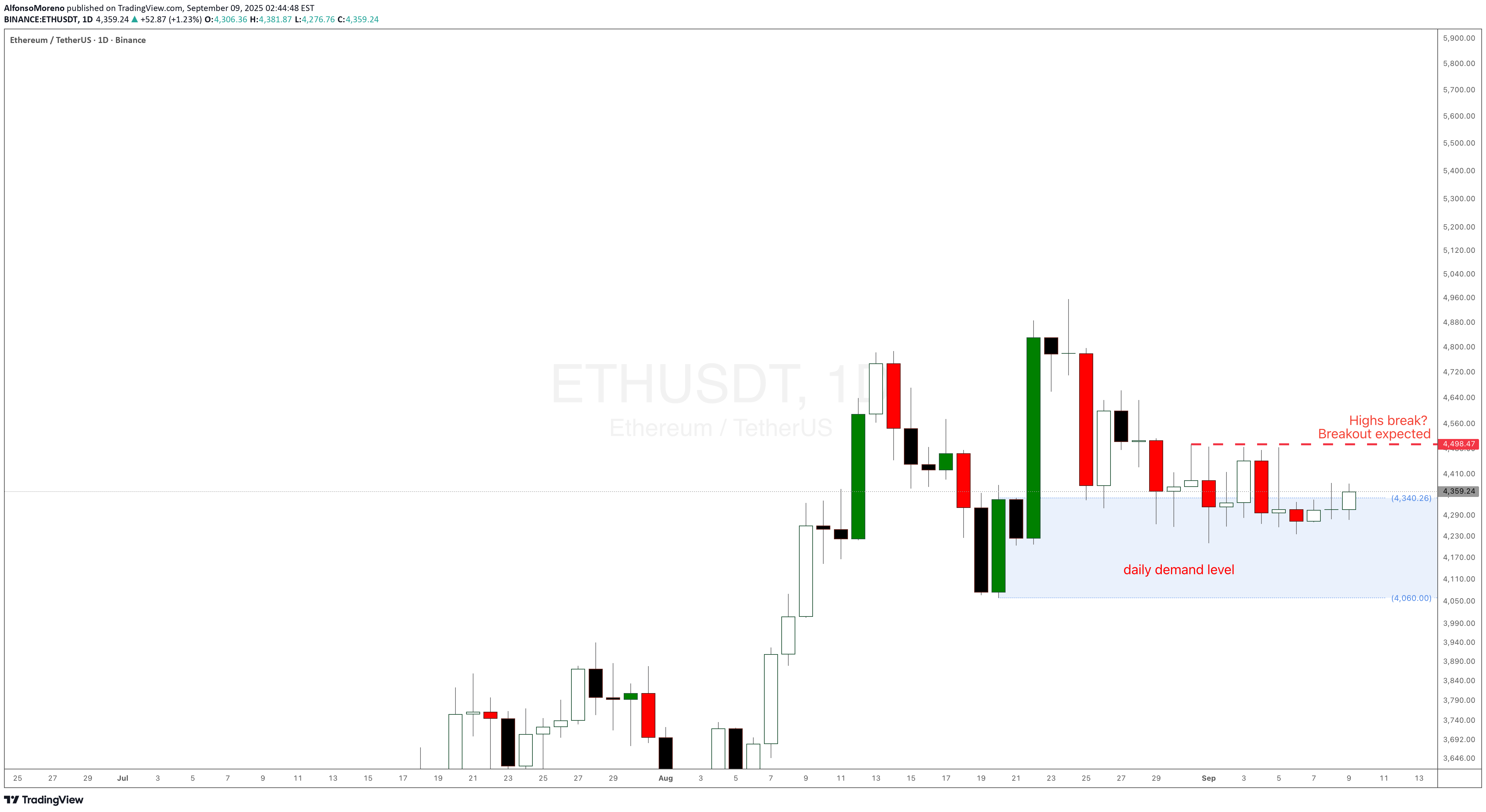 Satın alETH،Teknik،AlfonsoMoreno