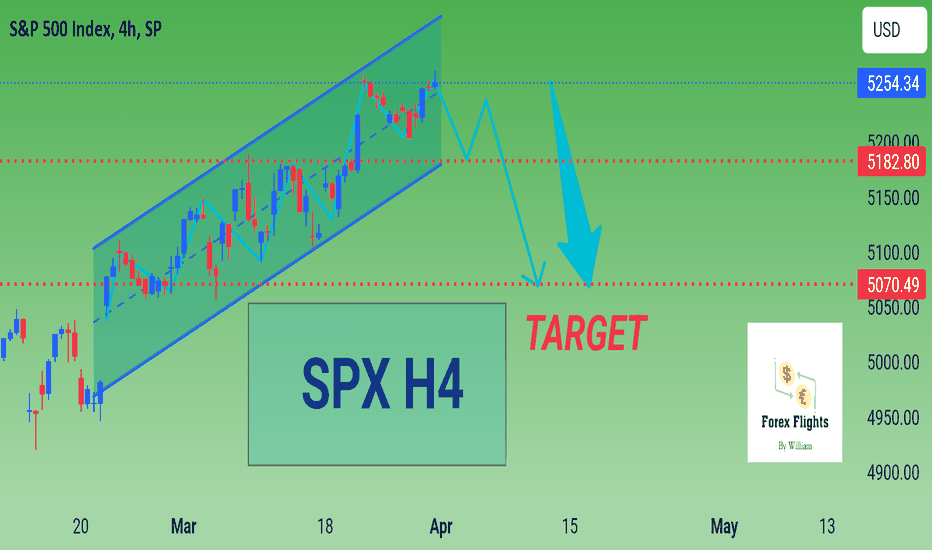 SPYX،تکنیکال،ForexFlights