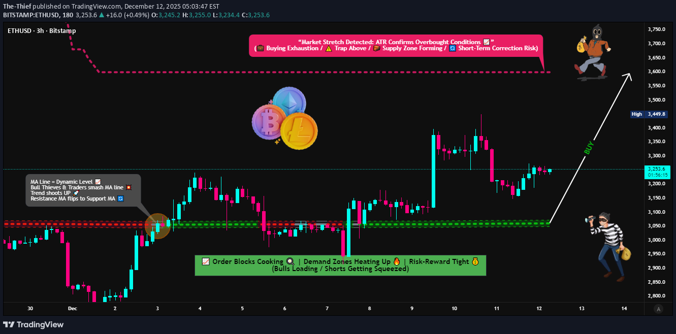 ETH،تکنیکال،The-Thief