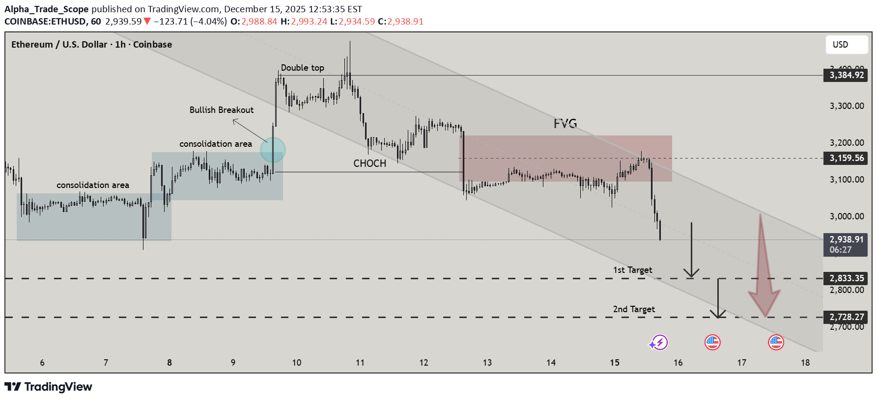 Sell،Technical،Alpha_Trade_Scope