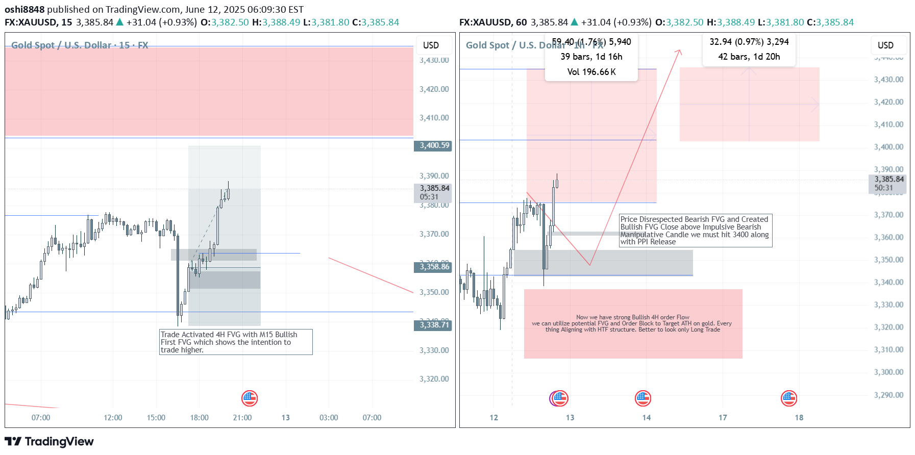 BuyPAXG،Technical،oshi8848
