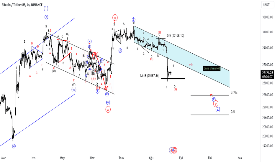 BTC،تکنیکال،Q1dir1