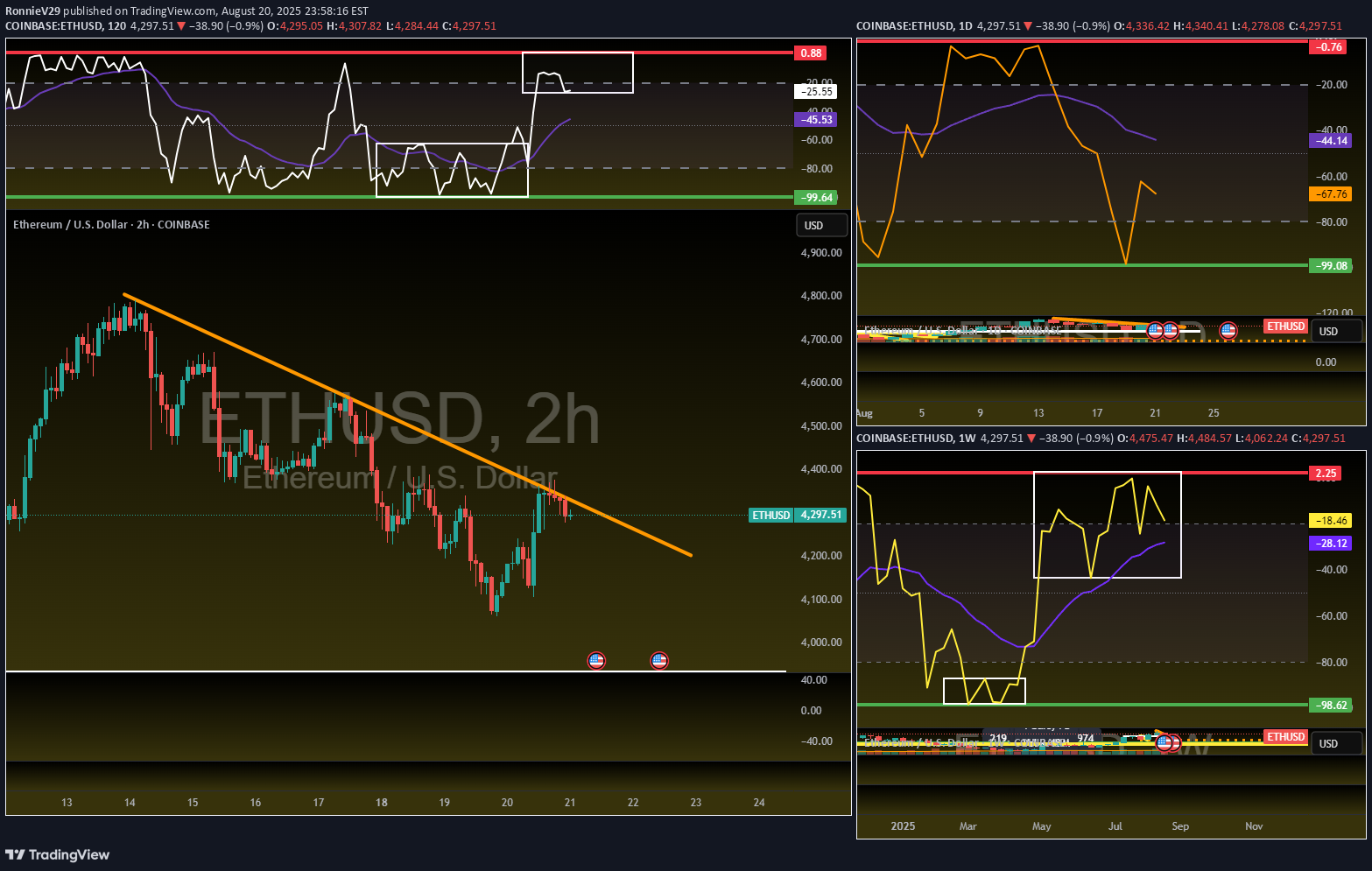 Satın alETH،Teknik،RonnieV29